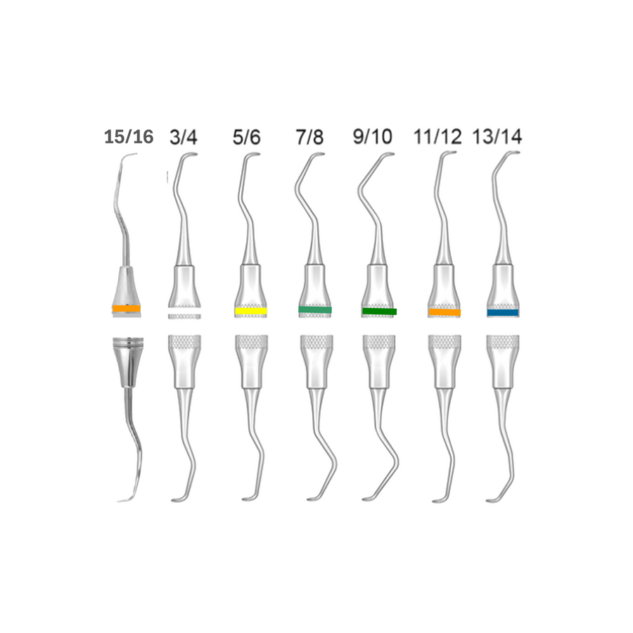 Gracey Curettes Colour coded handles